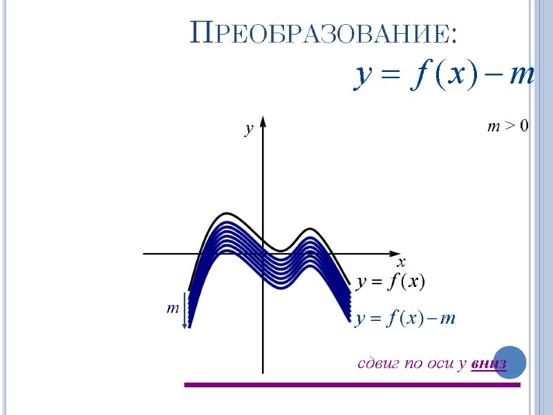 Преобразование: m > 0 m x y сдвиг по оси y вниз